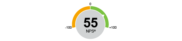 NPS score of 55