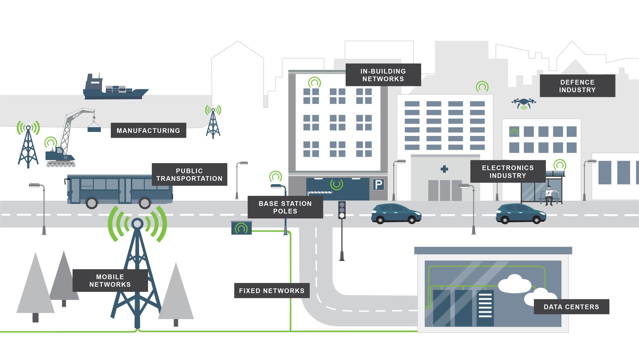 Orbis Oy provides solutions for data transmission in real estate, public spaces, transportation, as well as fixed and mobile networks of telecom operators, data centers and industry. We also serve the defence industry with our reliable solutions.